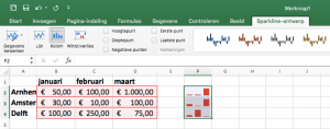 excel sparkline voorbeeld