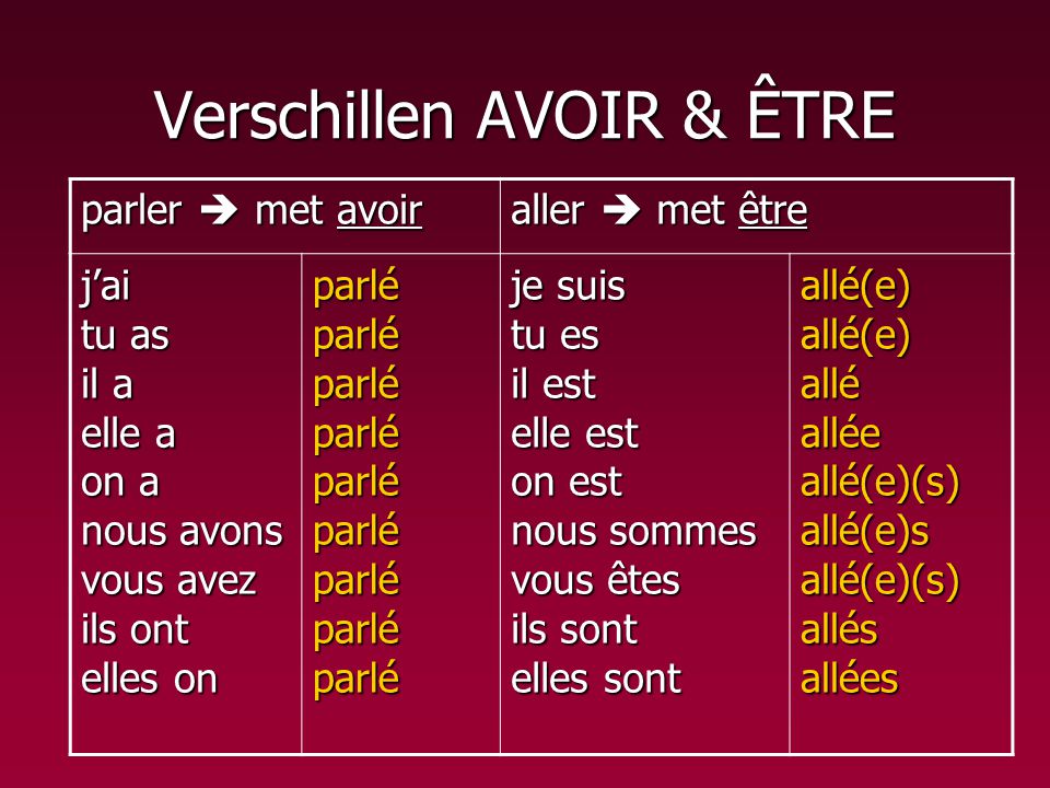Avoir en Etre zijn makkelijk&hellip;