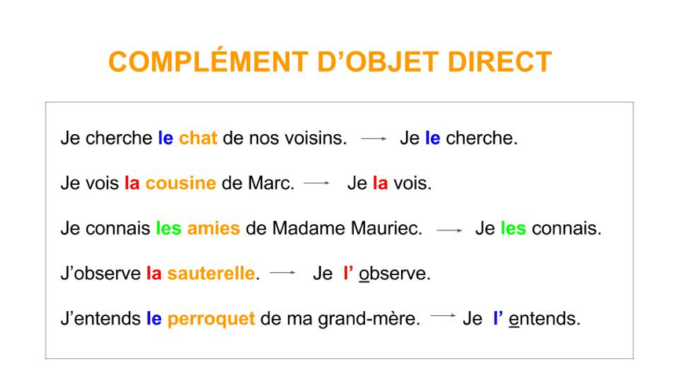 De verschillende vertalingen van “dat” in het Frans