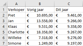 Voorwaardelijke opmaak Excel