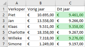 Voorwaardelijke opmaak 4